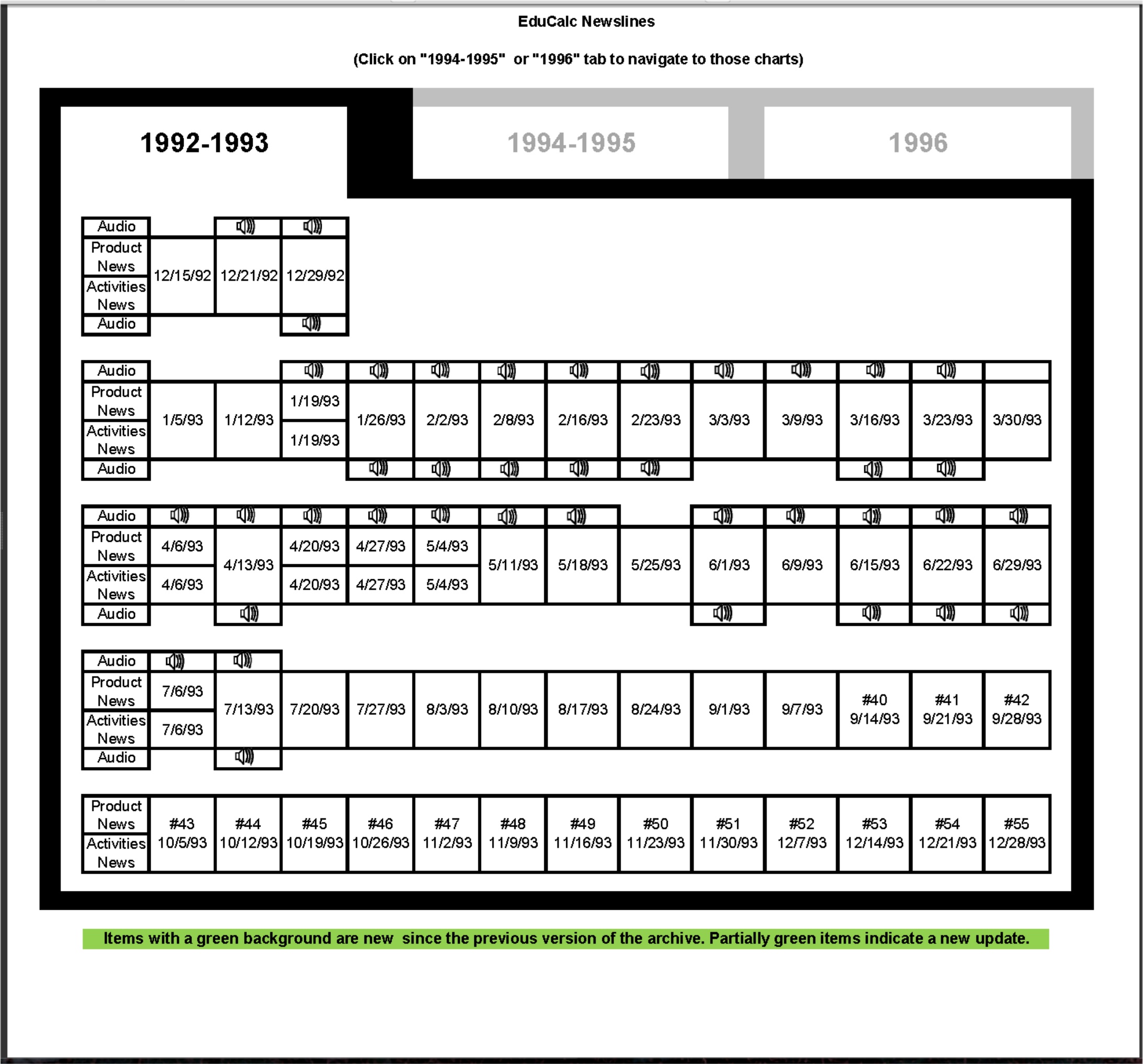 The PPC Calculator Archive